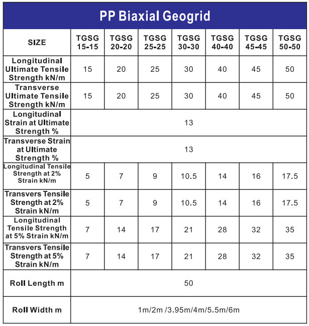 البلاستيك / PP محوري Geogrid مع شهادة CE